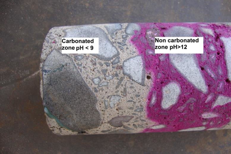 Soil Testing Services in Ghaziabad